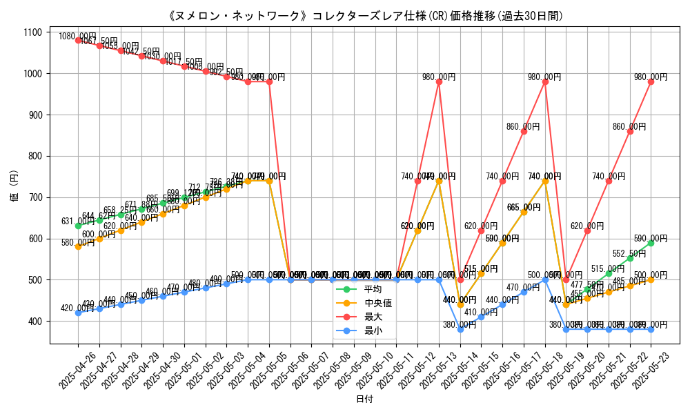 graph_rarity_5912