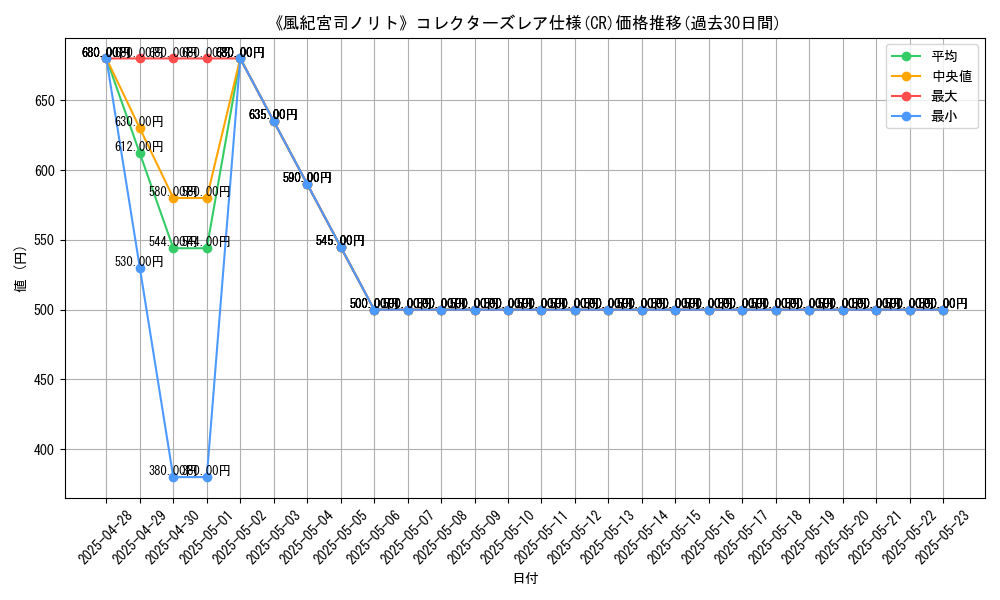 graph_rarity_5912