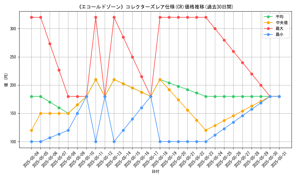 graph_rarity_5912
