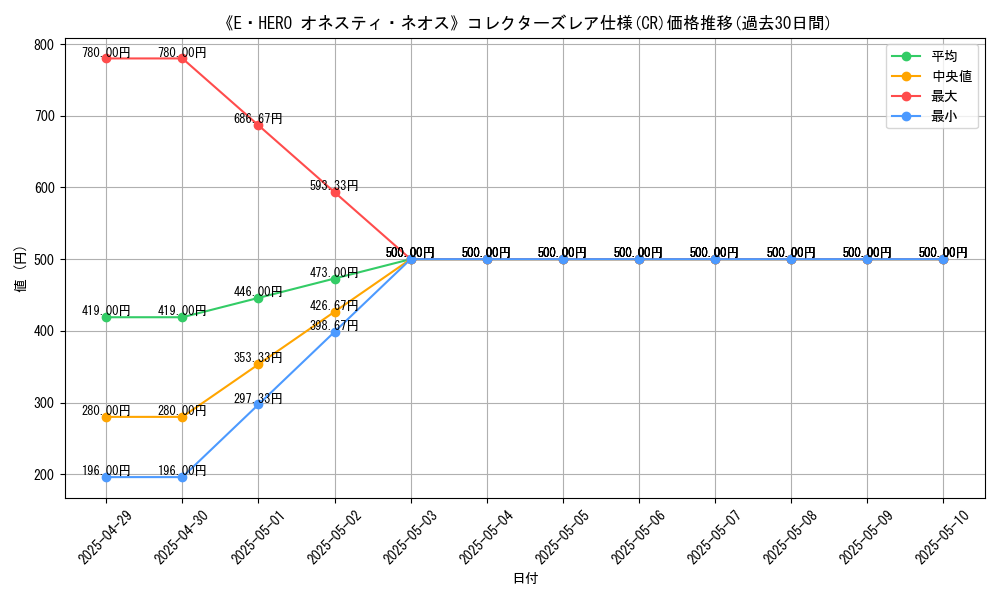 graph_rarity_5912