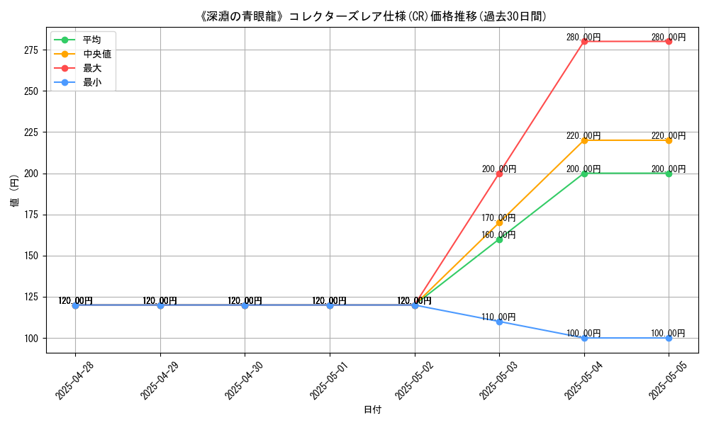 graph_rarity_5912