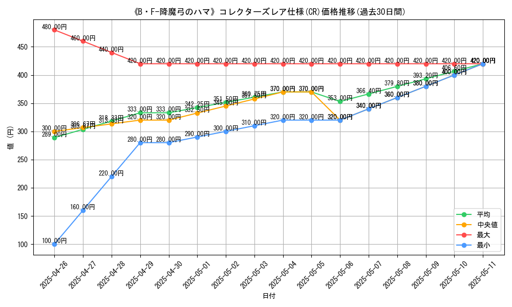 graph_rarity_5912