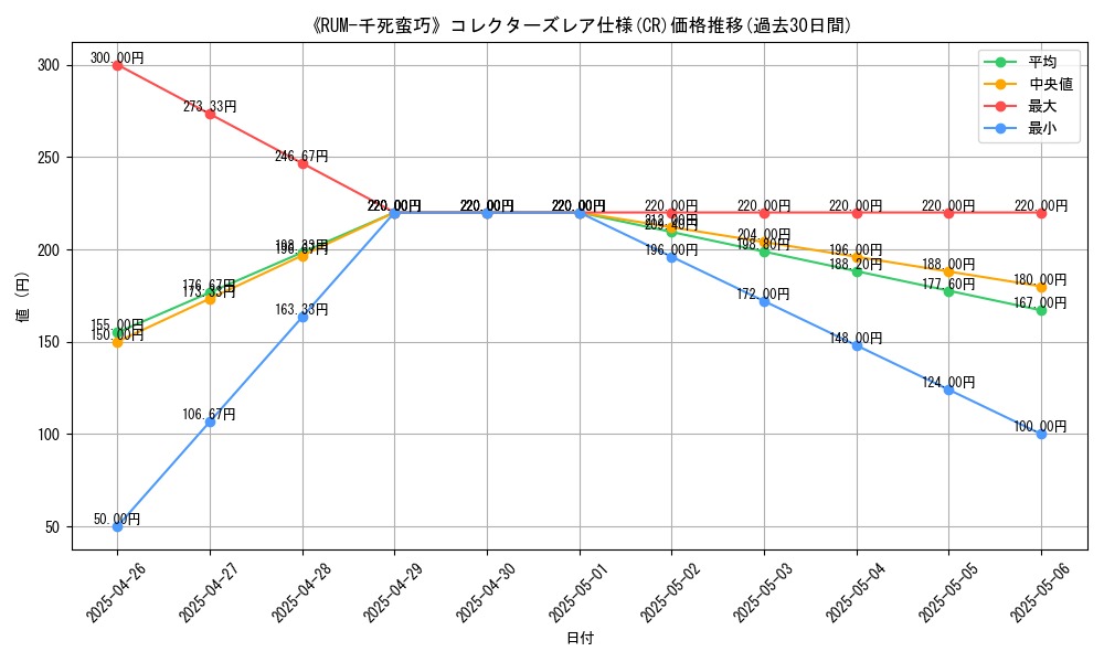 graph_rarity_5912