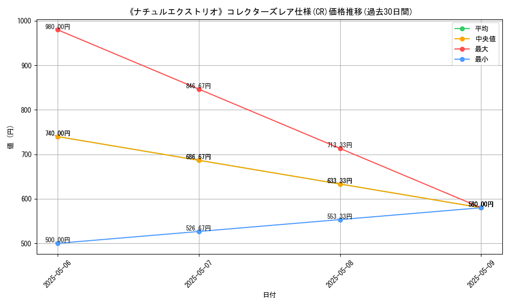 graph_rarity_5912