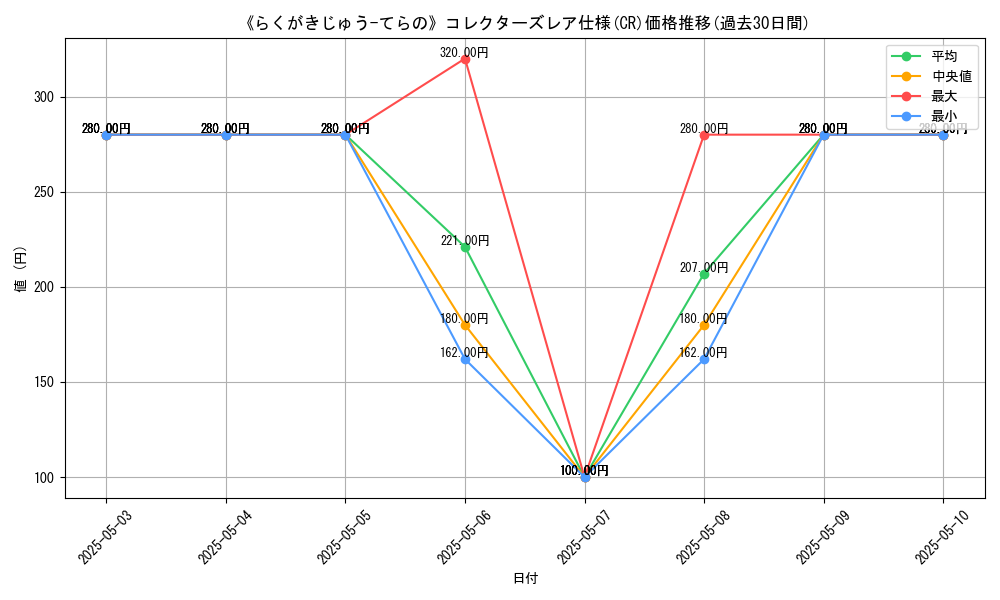graph_rarity_5912