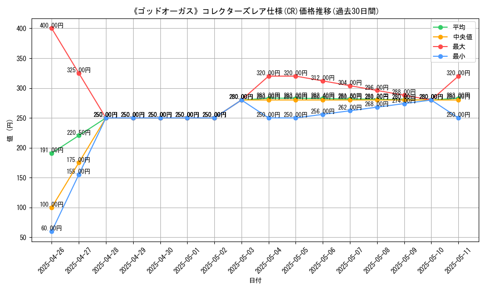 graph_rarity_5912