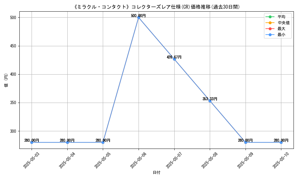 graph_rarity_5912