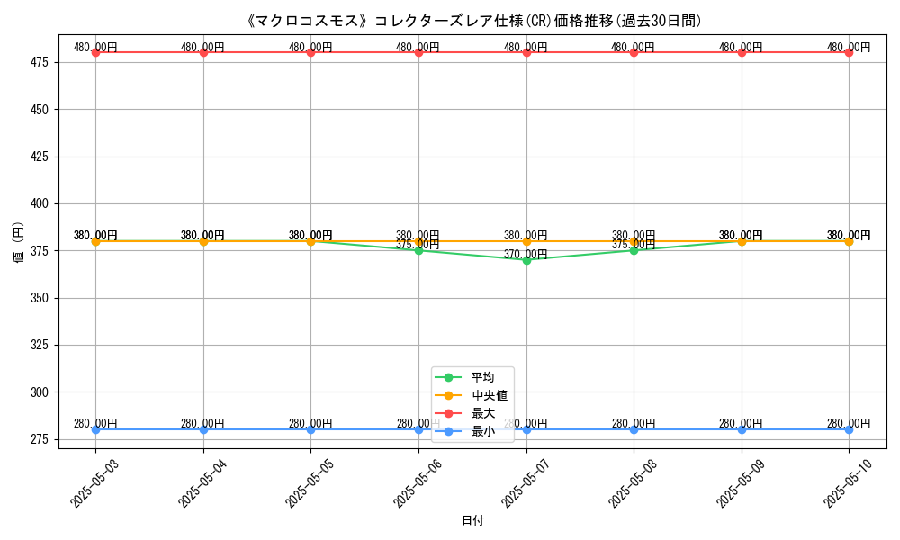 graph_rarity_5912