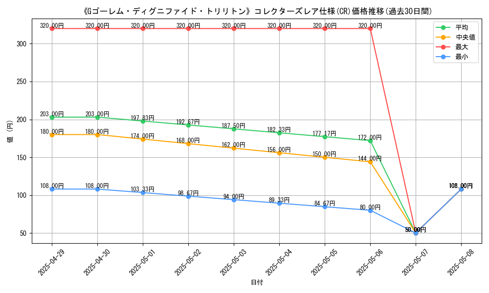 graph_rarity_5912