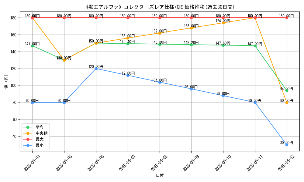 graph_rarity_5912