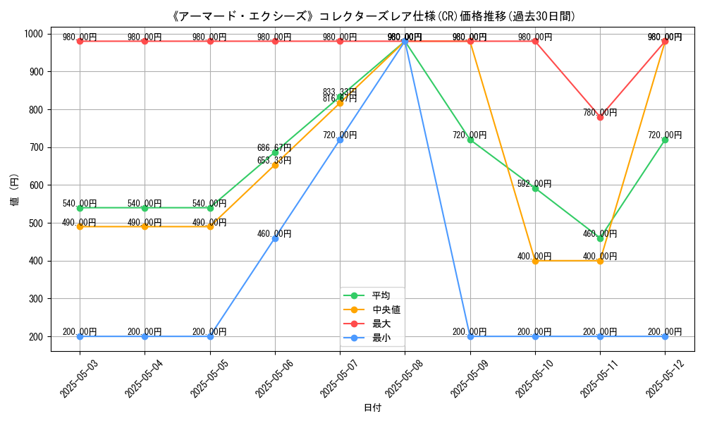 graph_rarity_5912