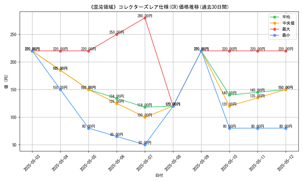 graph_rarity_5912