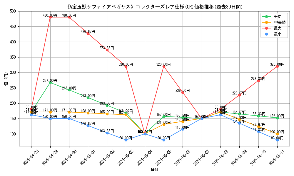 graph_rarity_5912
