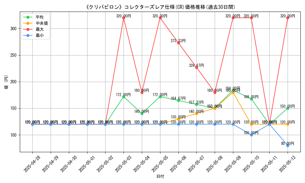 graph_rarity_5912