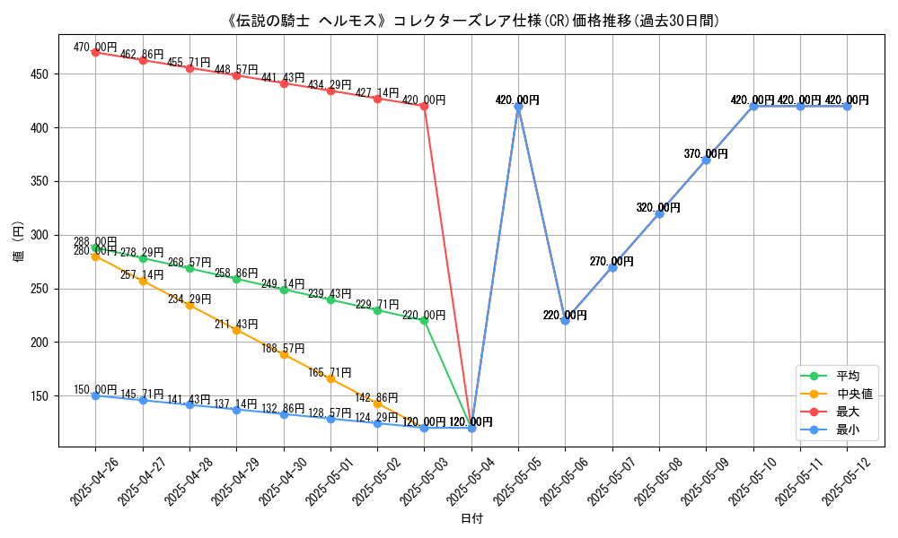 graph_rarity_5912