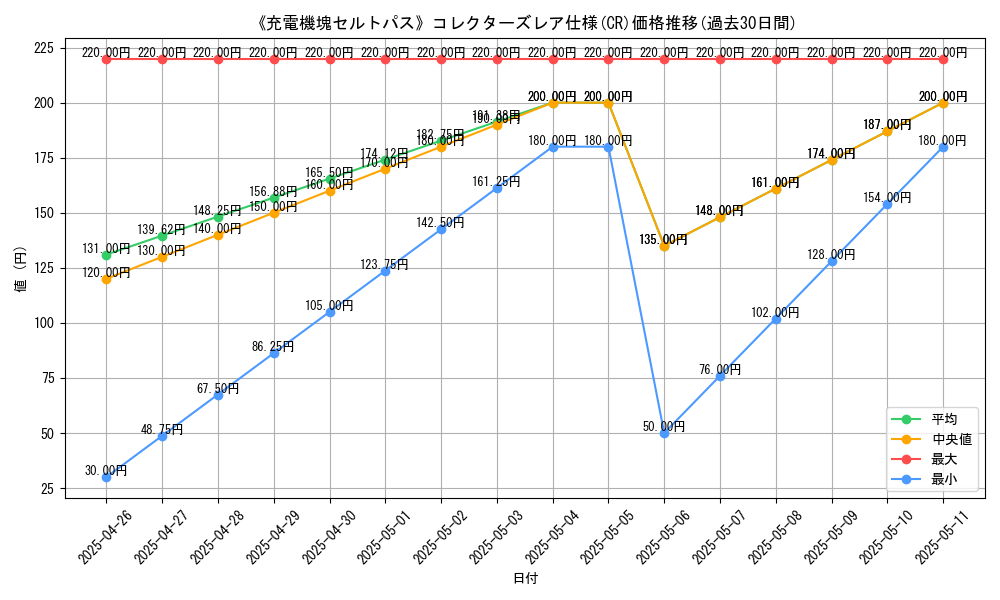 graph_rarity_5912