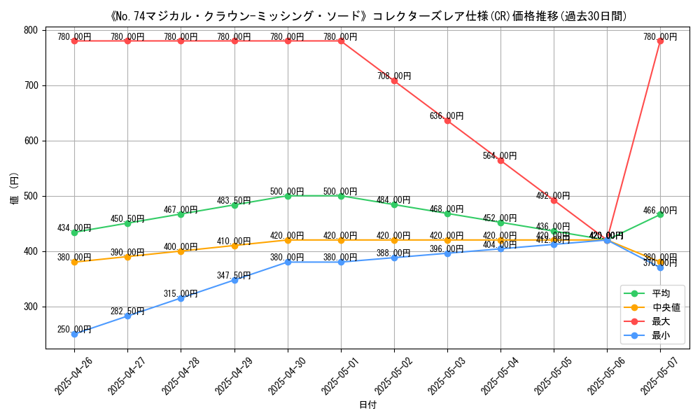 graph_rarity_5912
