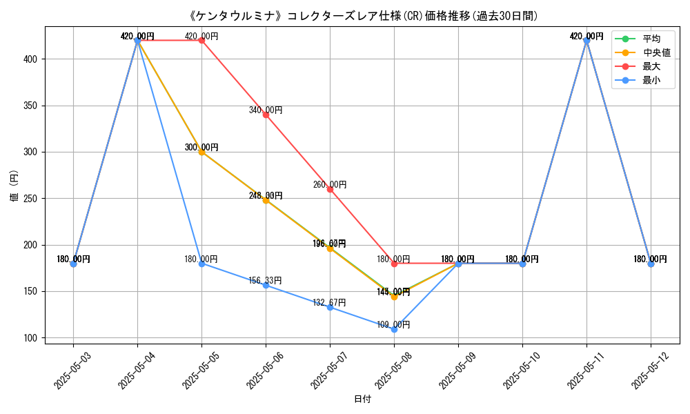 graph_rarity_5912