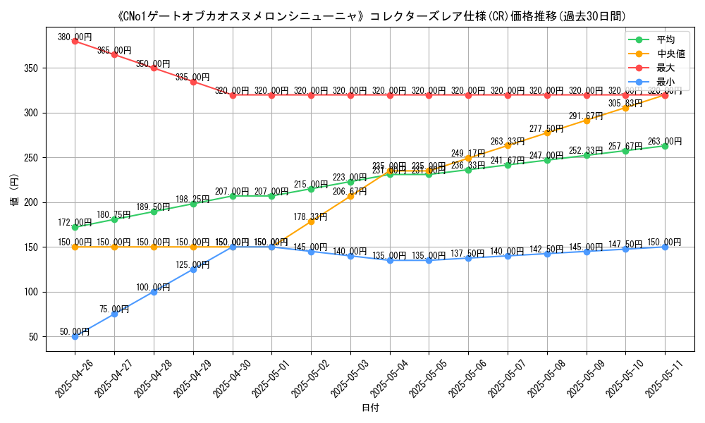graph_rarity_5912