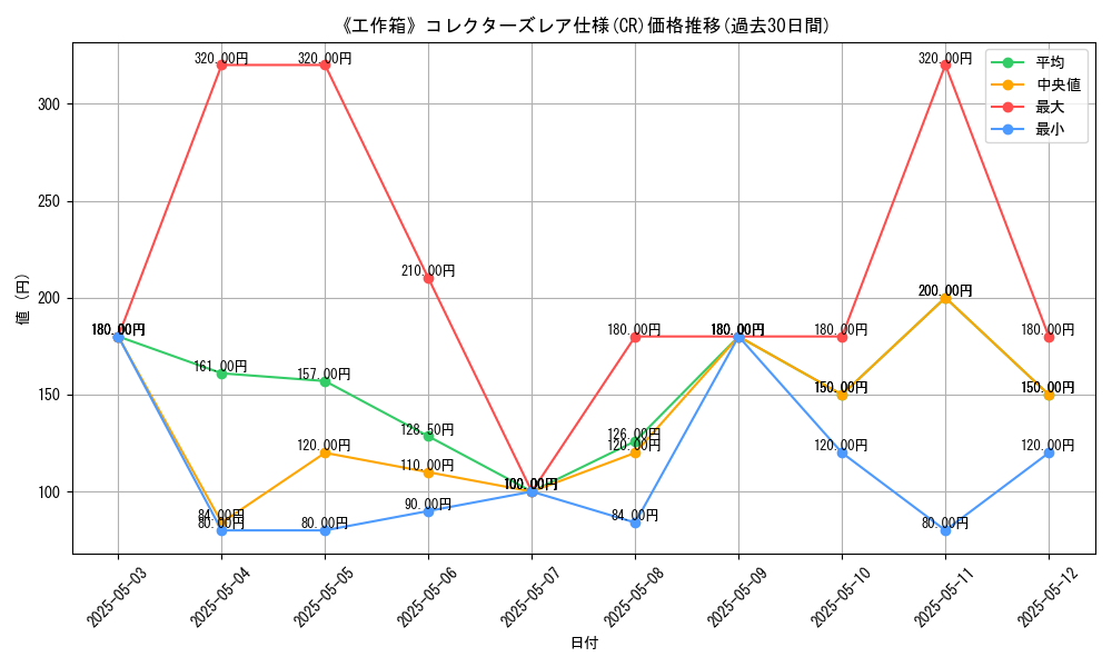 graph_rarity_5912