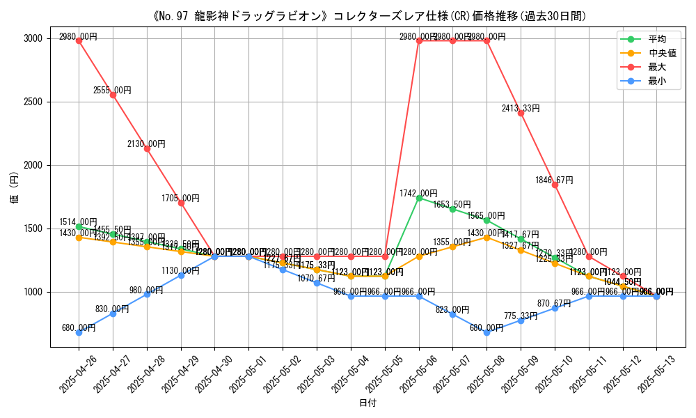 graph_rarity_5912
