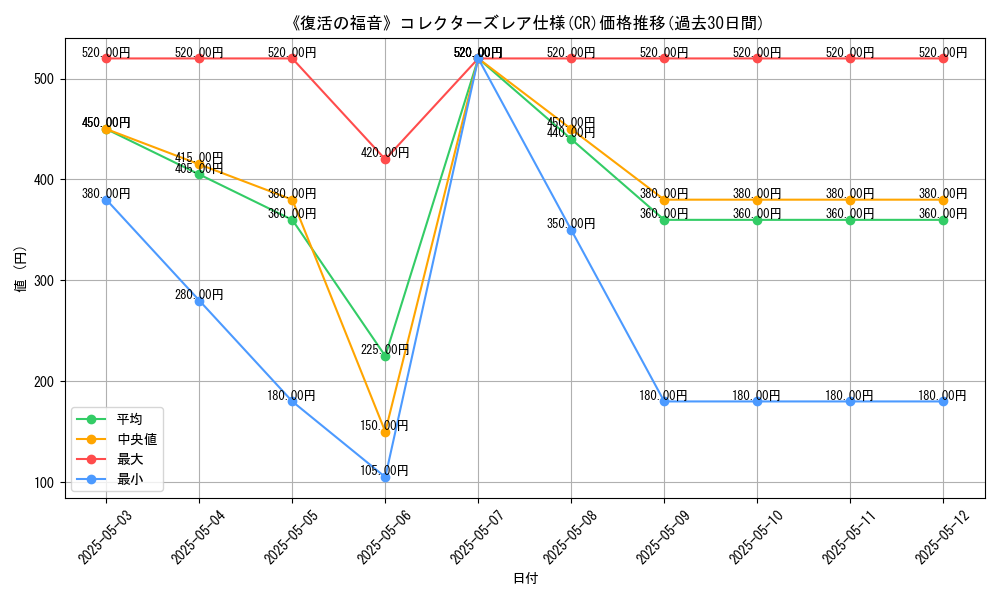 graph_rarity_5912