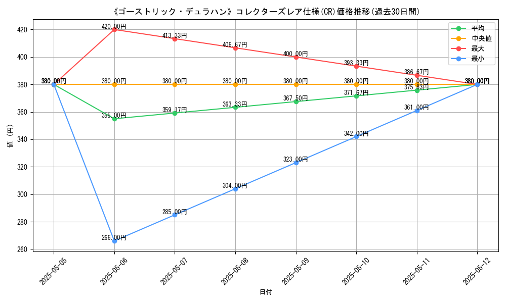 graph_rarity_5912