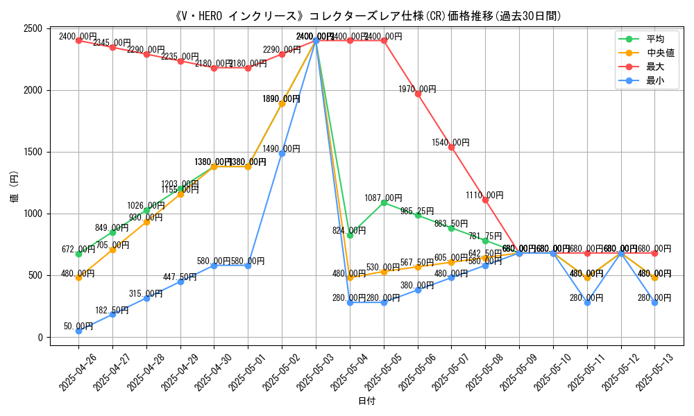 graph_rarity_5912