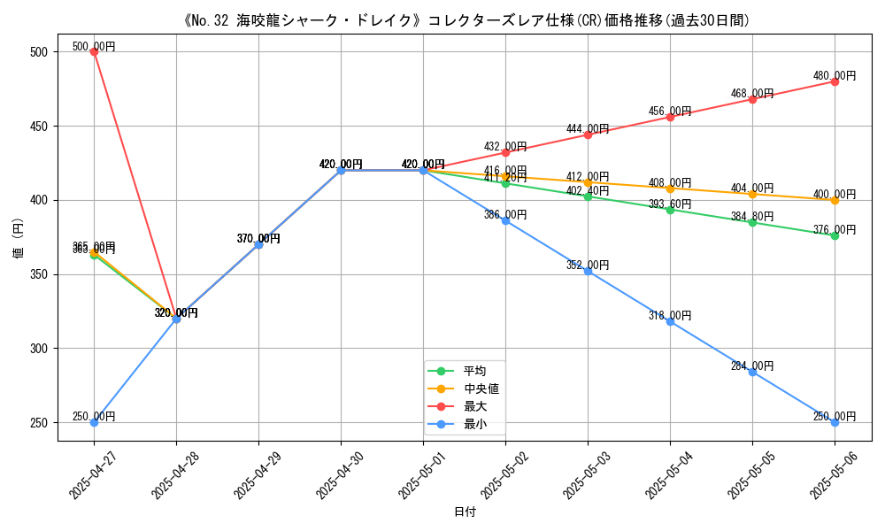 graph_rarity_5912