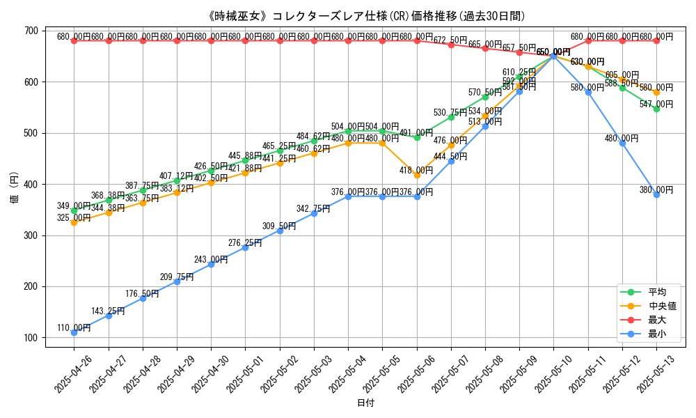 graph_rarity_5912