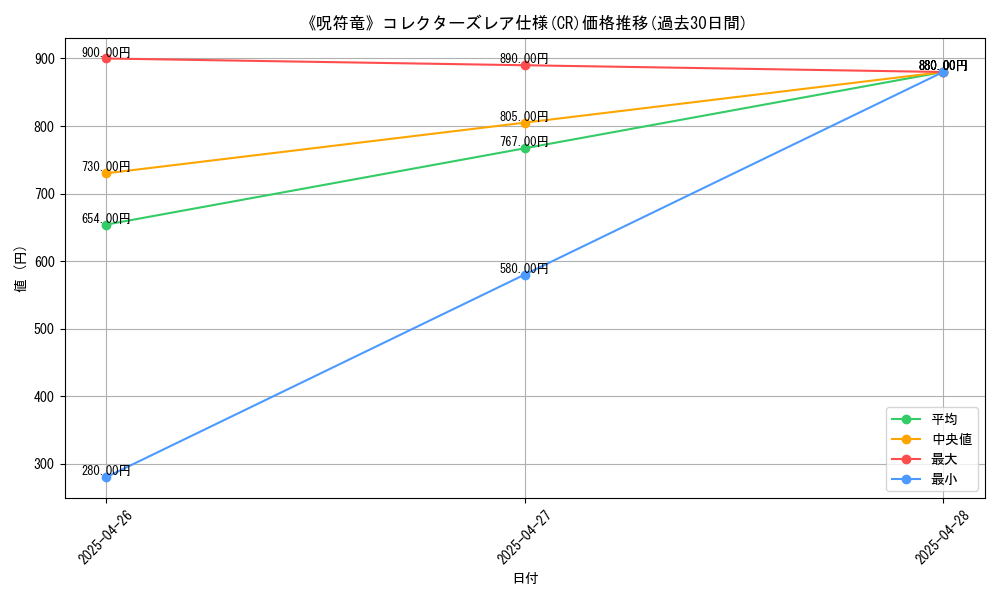 graph_rarity_5912