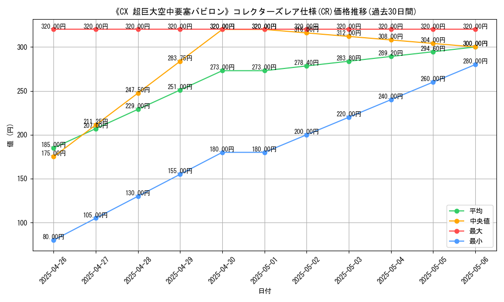 graph_rarity_5912