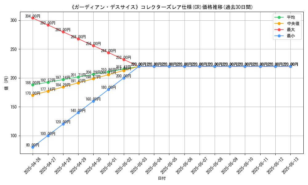 graph_rarity_5912