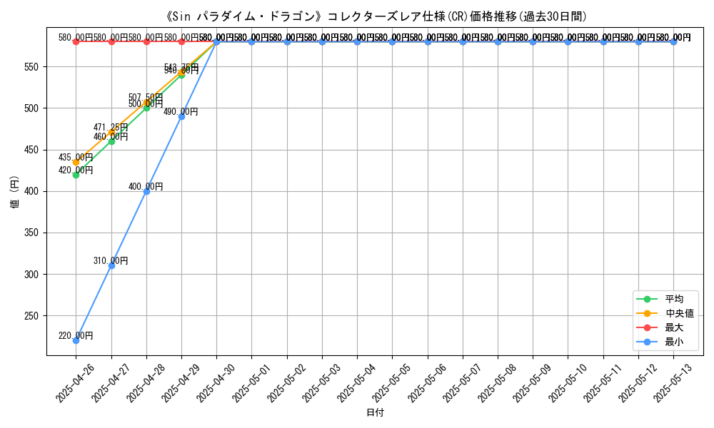 graph_rarity_5912