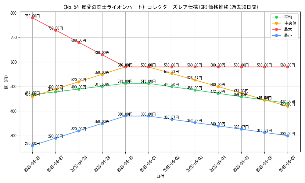 graph_rarity_5912