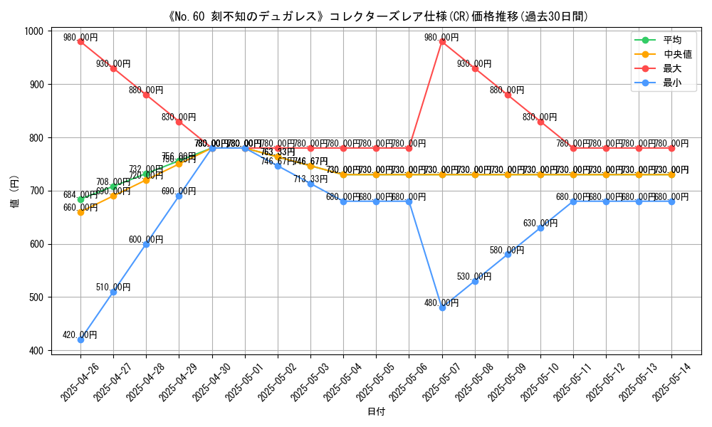 graph_rarity_5912
