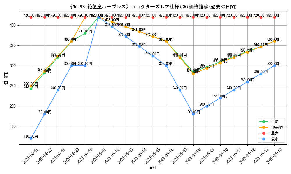 graph_rarity_5912