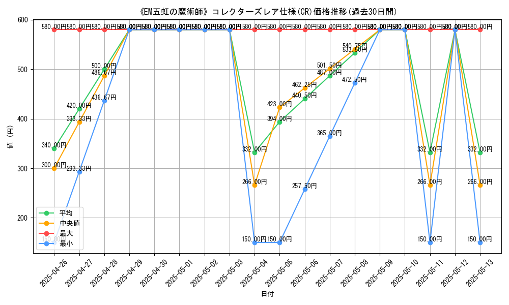 graph_rarity_5912