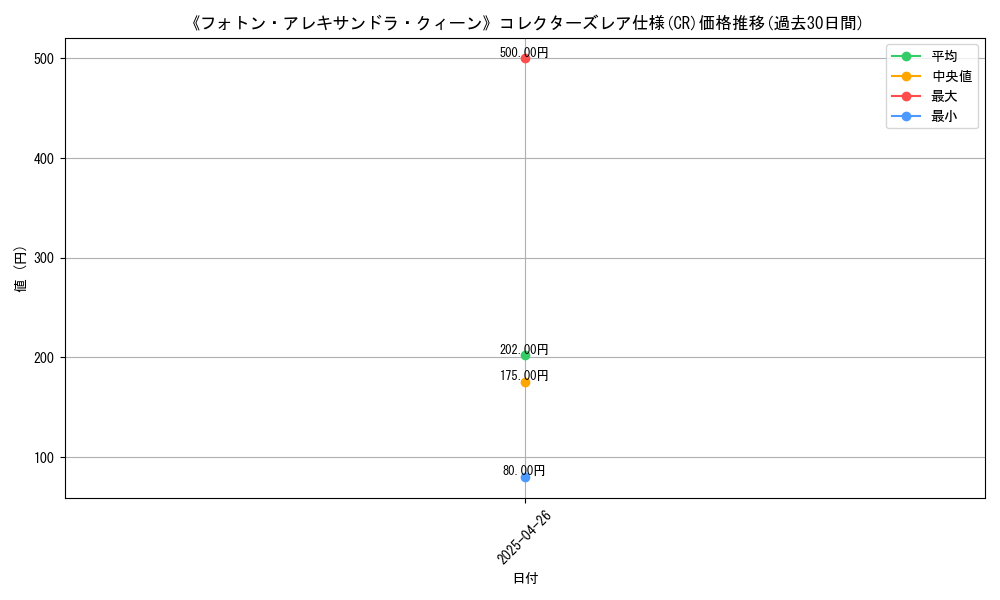 graph_rarity_5912