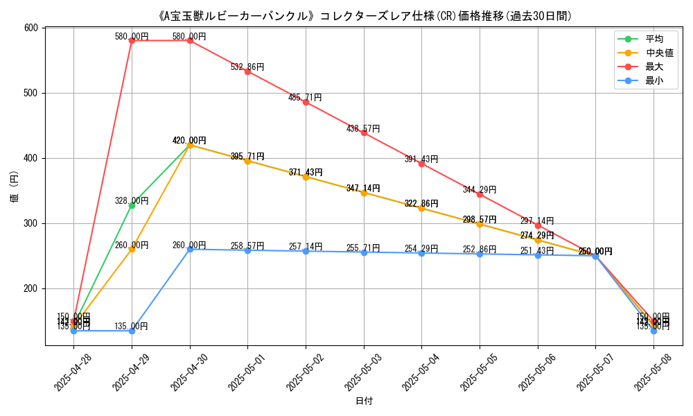 graph_rarity_5912