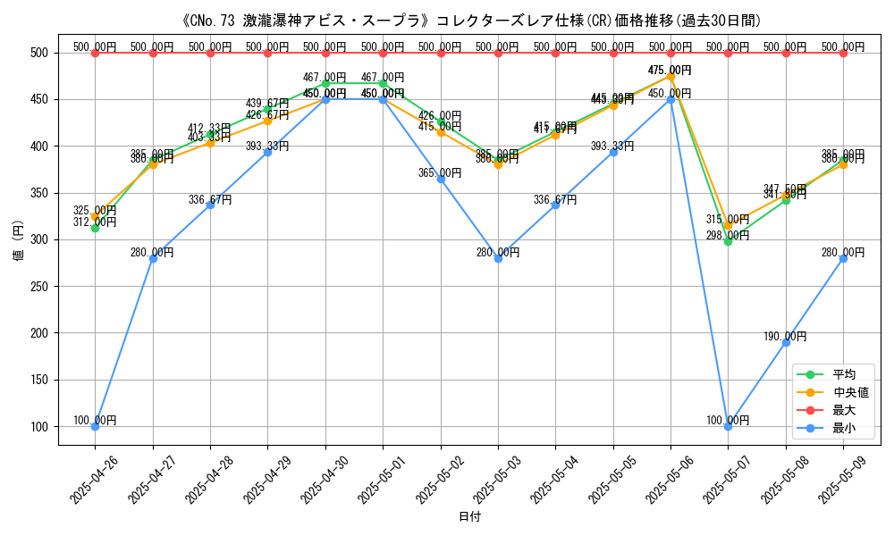 graph_rarity_5912