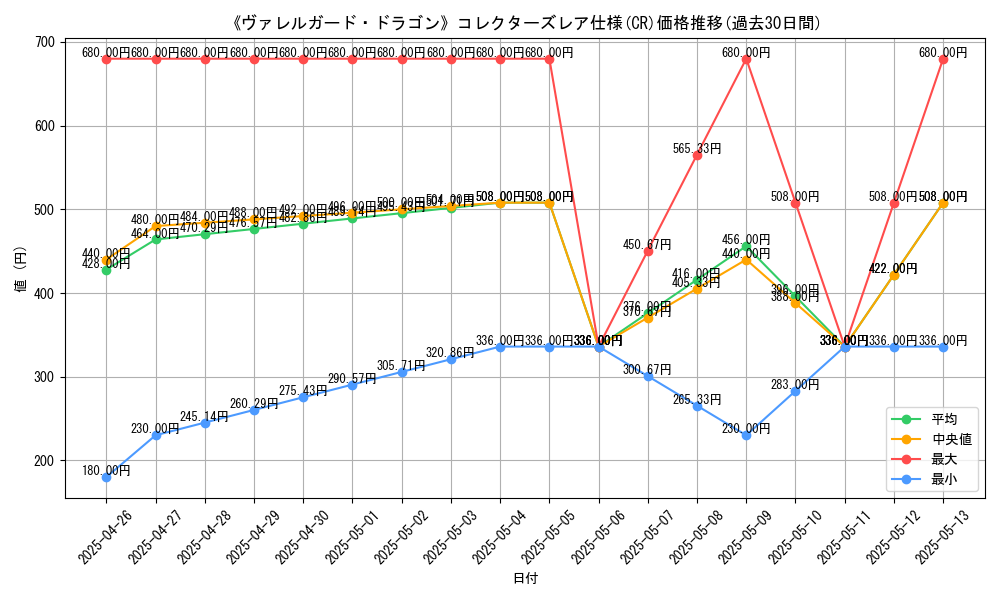 graph_rarity_5912