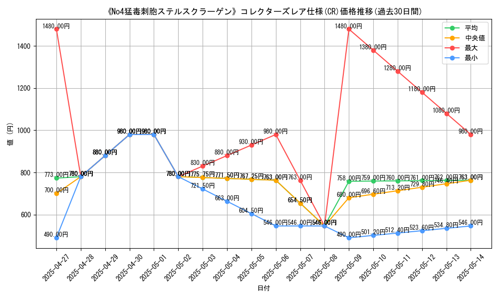 graph_rarity_5912