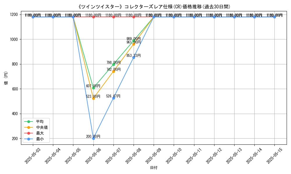 graph_rarity_5912