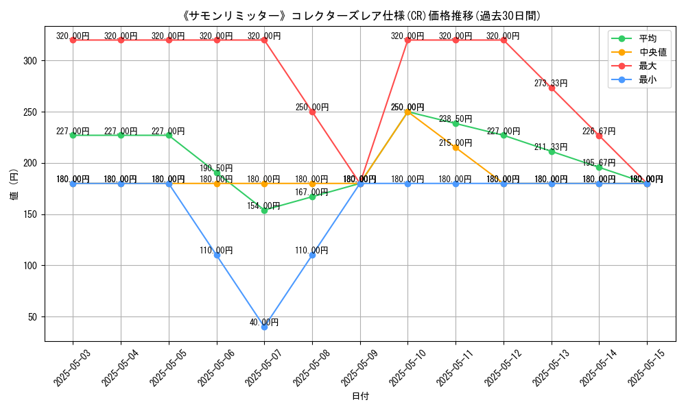 graph_rarity_5912
