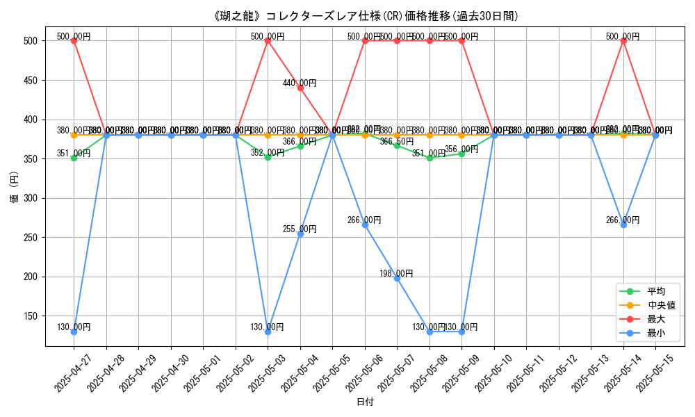 graph_rarity_5912
