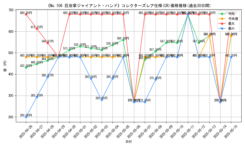 graph_rarity_5912