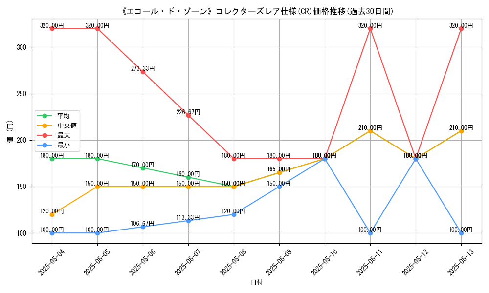 graph_rarity_5912