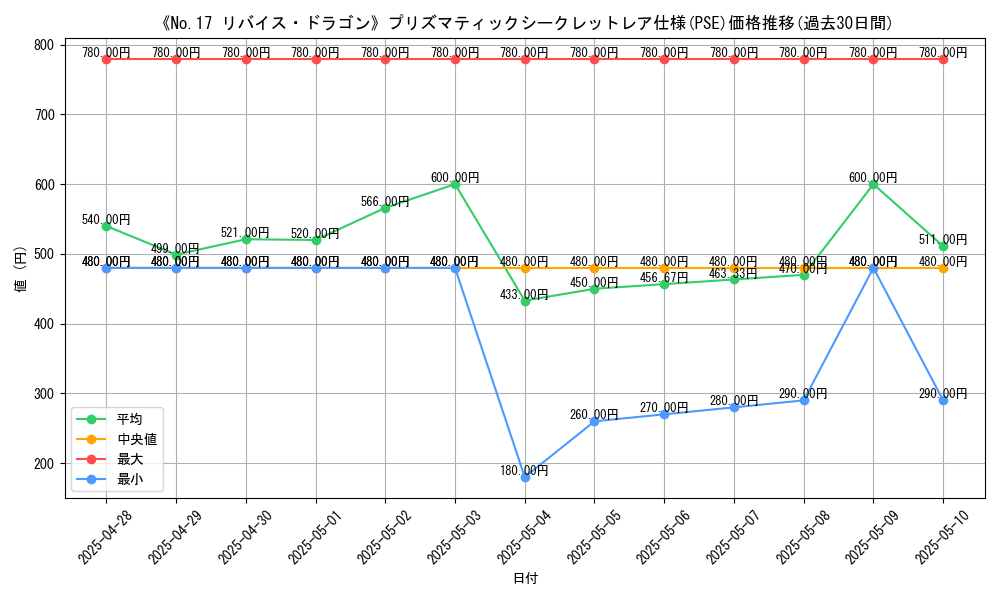 graph_rarity_5920