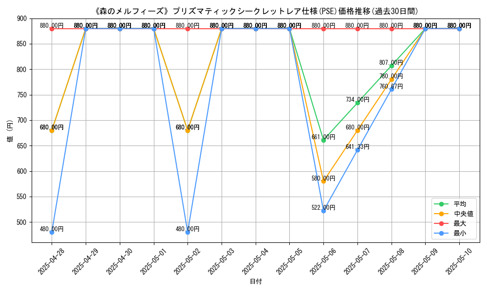 graph_rarity_5920
